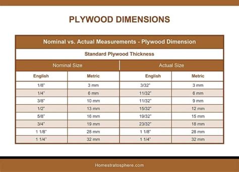 online panel thickness measurement|how thick is wood paneling.